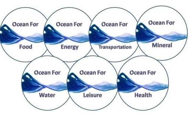 Blue Economy – Marine Environmental Protection
